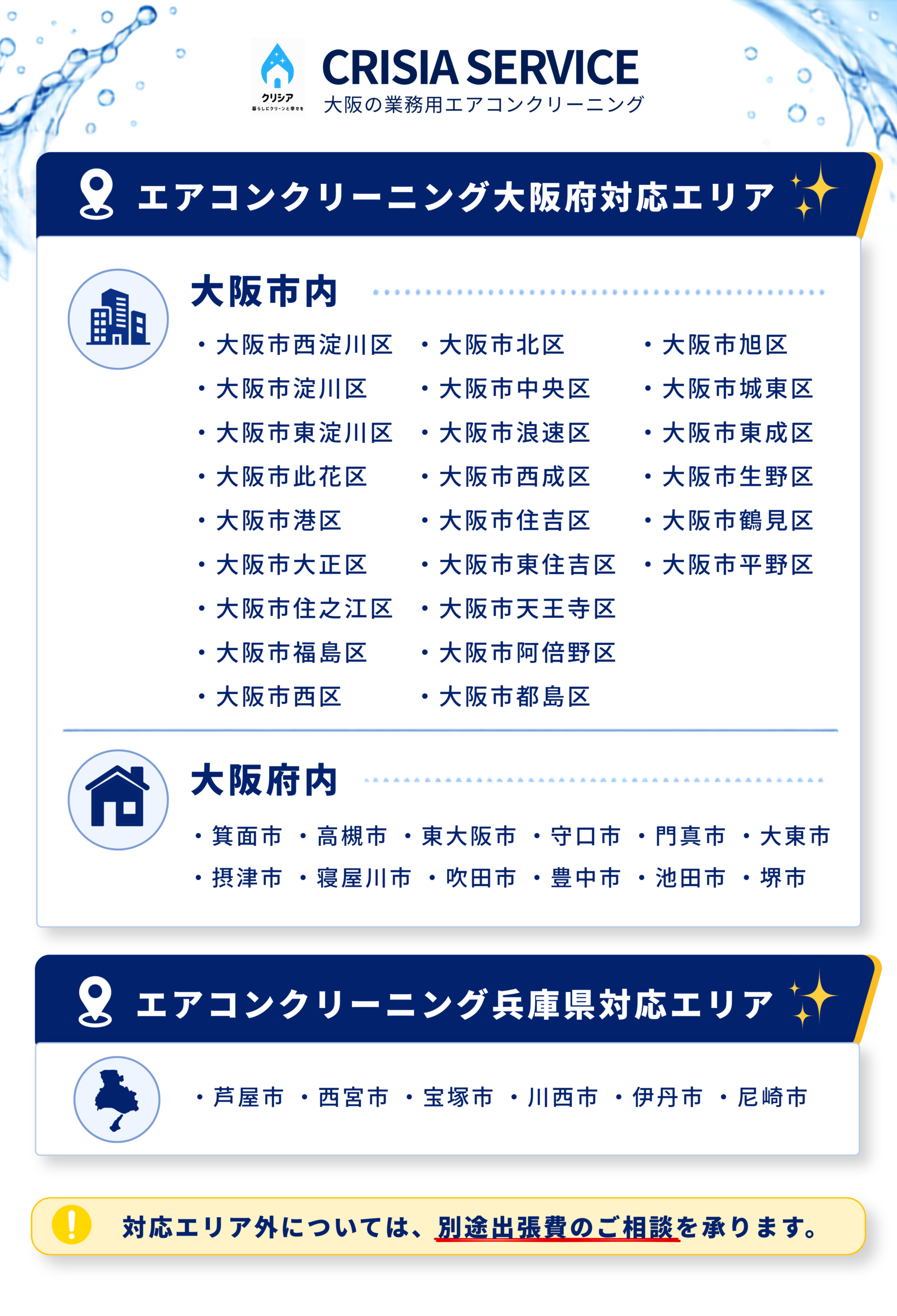 大阪市内・大阪府・兵庫県を中心に、業務用エアコンクリーニングの対応エリアをご案内しています。