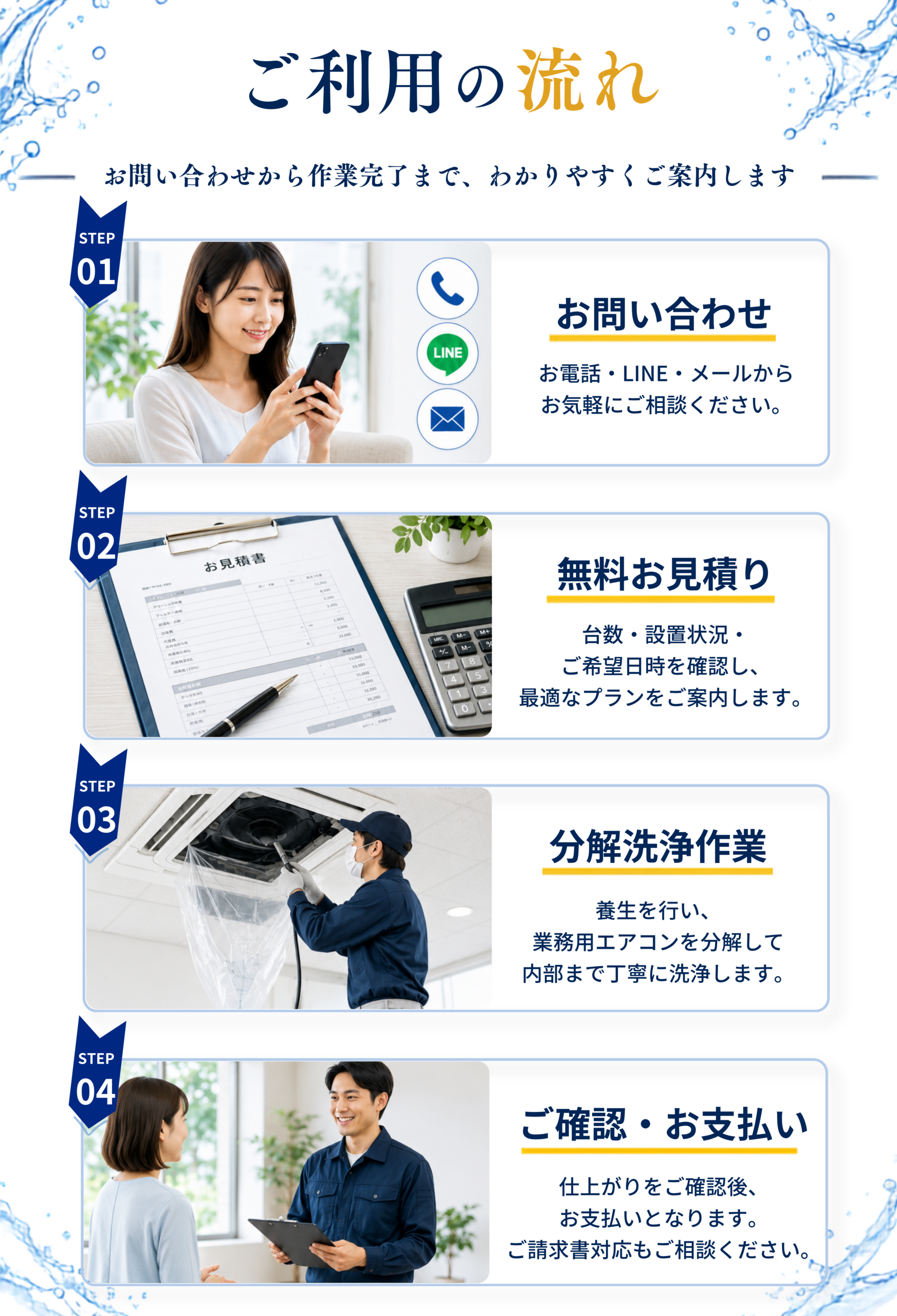 お問い合わせから無料見積り、分解洗浄、作業完了までの業務用エアコンクリーニングの流れをご案内しています。