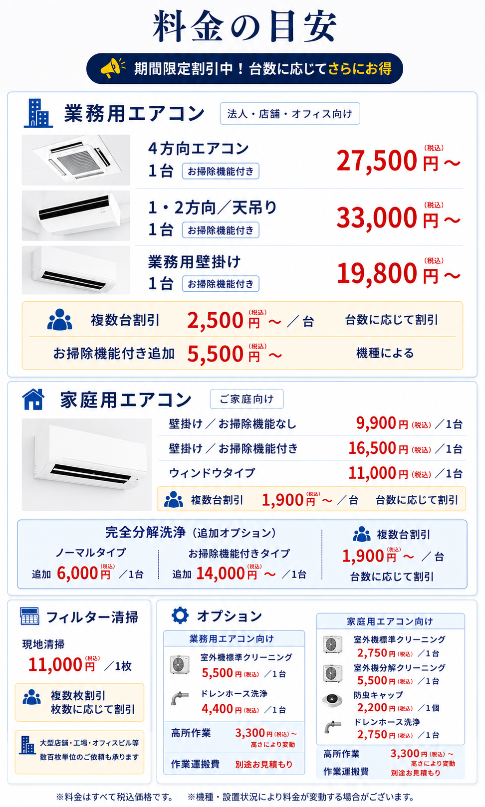 エアコンクリーニング料金表。業務用：4方向27,500円〜、1・2方向/天吊り33,000円〜、壁掛け19,800円〜（複数台割引あり）。家庭用：お掃除機能なし9,900円、お掃除機能付き16,500円、ウィンドウタイプ11,000円。その他各種オプション料金掲載。